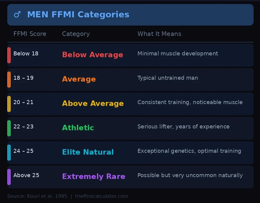 men ffmi chart