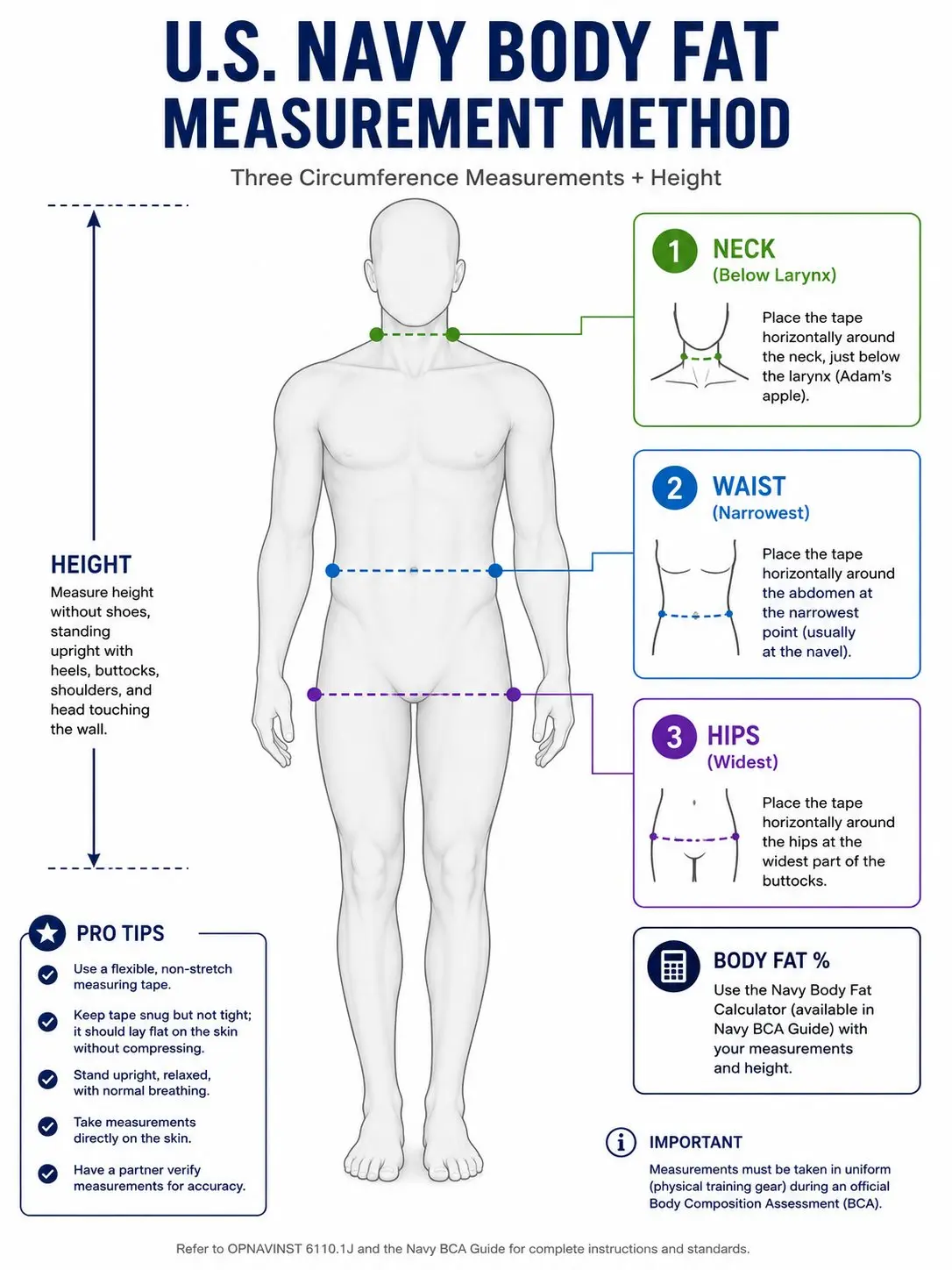 Navy body fat method image