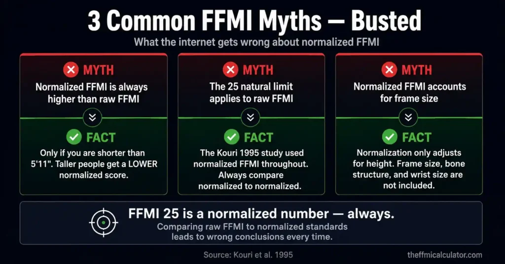 Myth vs fact