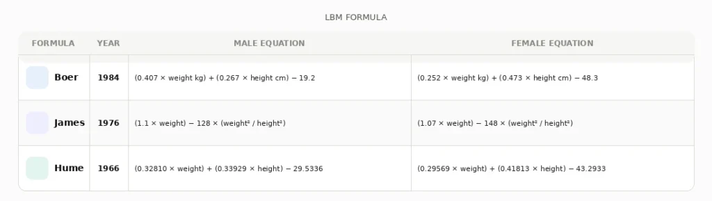 LBM Formula Comparison